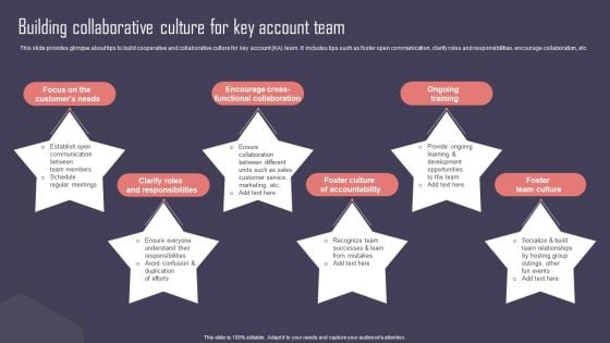 Key Business Account Management And Planning Techniques Building Collaborative Culture For Key Account Team Graphics PDF