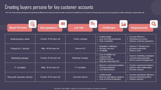 Key Business Account Management And Planning Techniques Creating Buyers Persona For Key Customer Accounts Themes PDF