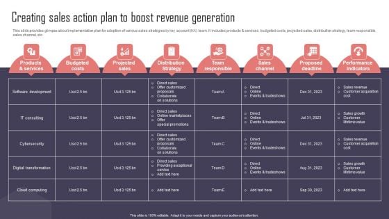 Key Business Account Management And Planning Techniques Creating Sales Action Plan Boost Revenue Generation Inspiration PDF