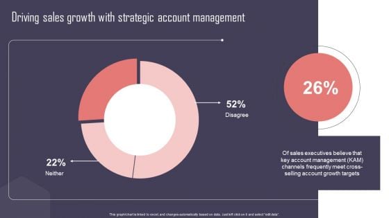 Key Business Account Management And Planning Techniques Driving Sales Growth Strategic Account Management Download PDF