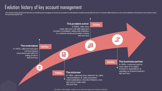 Key Business Account Management And Planning Techniques Evolution History Of Key Account Management Sample PDF