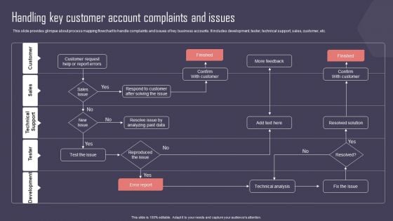 Key Business Account Management And Planning Techniques Handling Key Customer Account Complaints Issues Slides PDF Key Business Account Management And Planning Techniques Handling Key Customer Account Complaints Issues Slides PDF