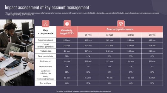 Key Business Account Management And Planning Techniques Impact Assessment Of Key Account Management Diagrams PDF