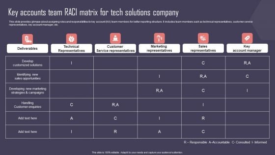 Key Business Account Management And Planning Techniques Key Accounts Team RACI Matrix Tech Solutions Company Slides PDF Key Business Account Management And Planning Techniques Key Accounts Team RACI Matrix Tech Solutions Company Slides PDF