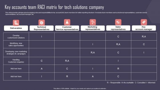 Key Business Account Management And Planning Techniques Key Accounts Team RACI Matrix Tech Solutions Company Slides PDF