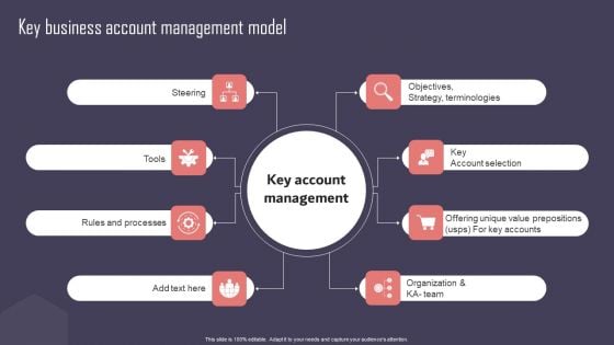 Key Business Account Management And Planning Techniques Key Business Account Management Model Diagrams PDF