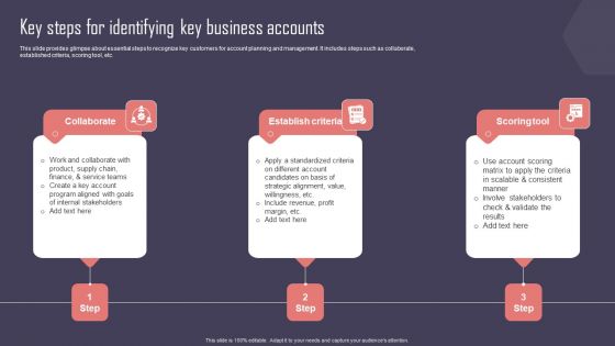 Key Business Account Management And Planning Techniques Key Steps For Identifying Key Business Accounts Template PDF