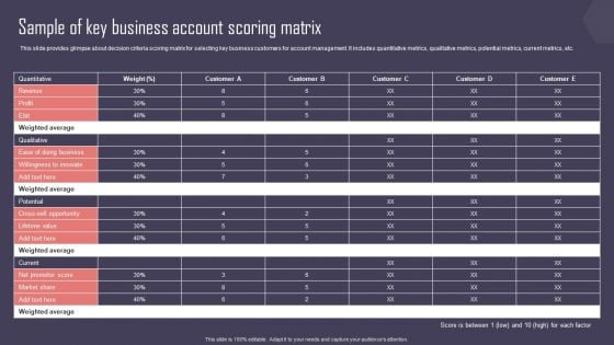 Key Business Account Management And Planning Techniques Sample Of Key Business Account Scoring Matrix Demonstration PDF