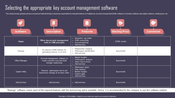 Key Business Account Management And Planning Techniques Selecting The Appropriate Key Account Management Designs PDF