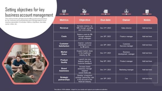 Key Business Account Management And Planning Techniques Setting Objectives Key Business Account Pictures PDF