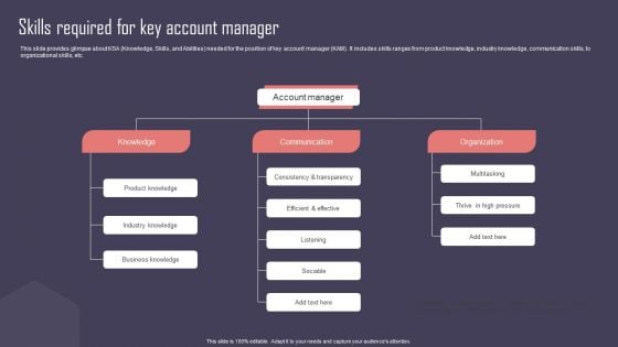 Key Business Account Management And Planning Techniques Skills Required For Key Account Manager Slides PDF