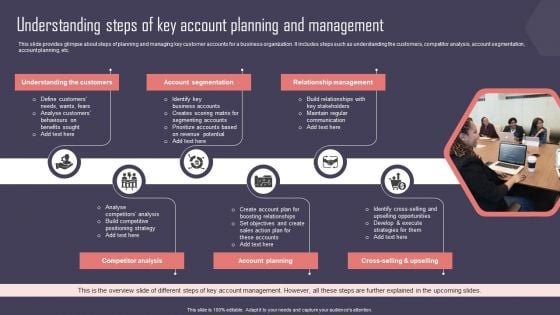 Key Business Account Management And Planning Techniques Understanding Steps Of Key Account Planning Infographics PDF