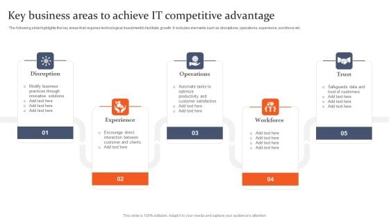 Key Business Areas To Achieve IT Competitive Advantage Topics PDF