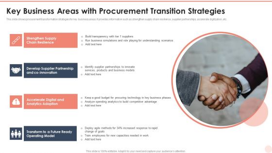 Key Business Areas With Procurement Transition Strategies Designs PDF