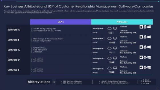 Key Business Attributes And Usp Of Customer Relationship Management Software Companies Guidelines PDF