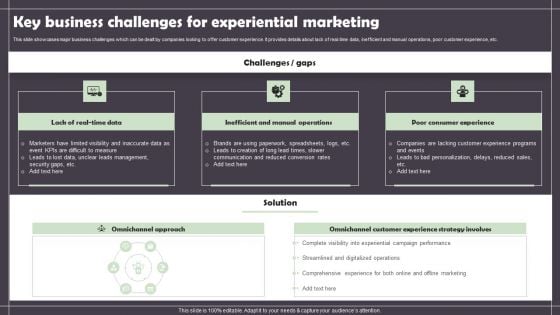 Key Business Challenges For Experiential Marketing Demonstration PDF