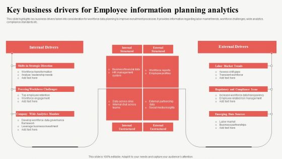 Key Business Drivers For Employee Information Planning Analytics Background PDF