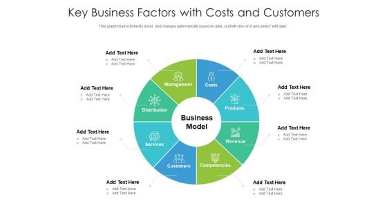 Key Business Factors With Costs And Customers Ppt PowerPoint Presentation Styles Example PDF Key Business Factors With Costs And Customers Ppt PowerPoint Presentation Styles Example PDF