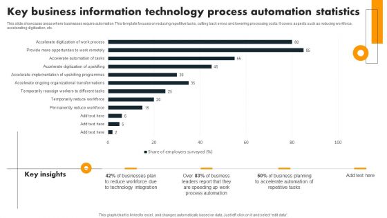 Key Business Information Technology Process Automation Statistics Ideas PDF