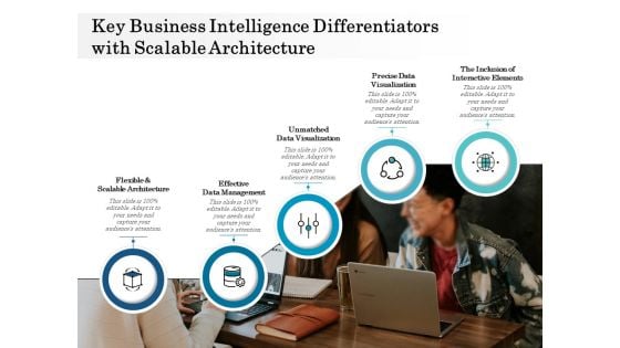 Key Business Intelligence Differentiators With Scalable Architecture Ppt PowerPoint Presentation File Inspiration PDF