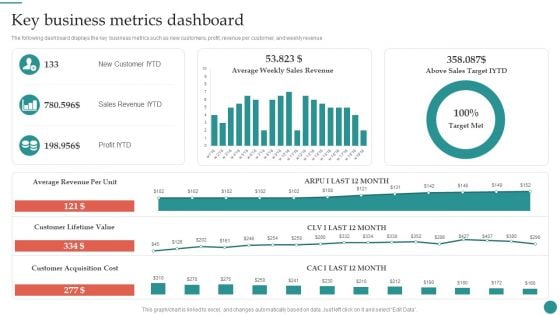 Key Business Metrics Dashboard Company Process Administration And Optimization Playbook Infographics PDF