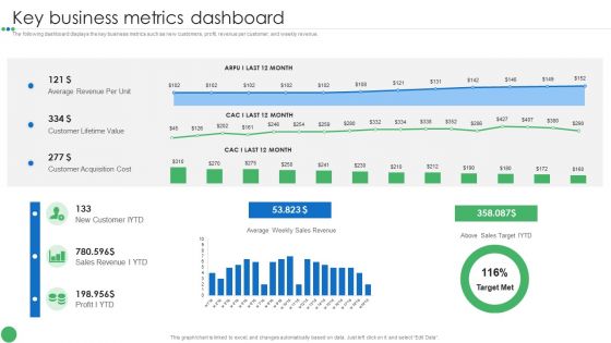 Key Business Metrics Dashboard Guide To Enhance Organic Growth By Advancing Business Procedures Pictures PDF