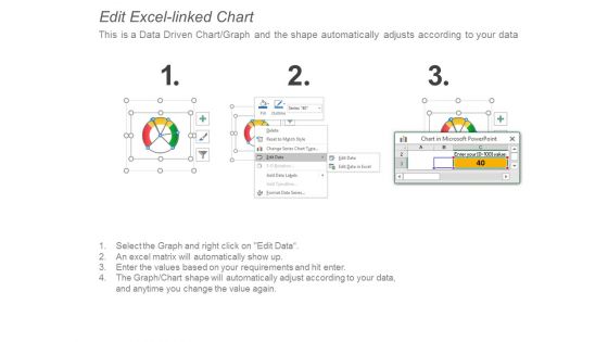 Key Business Metrics Dashboard Ppt Powerpoint Presentation Icon Graphics Design