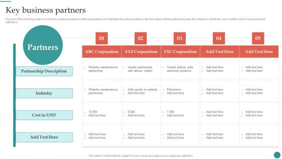 Key Business Partners Company Process Administration And Optimization Playbook Designs PDF