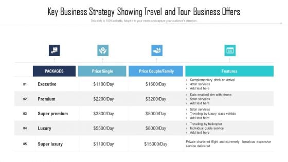 Key Business Strategy Showing Travel And Tour Business Offers Information PDF