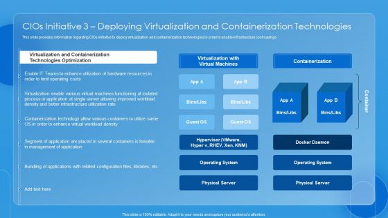 Key CIO Initiatives Cios Initiative 3 Deploying Virtualization And Containerization Technologies Icons PDF