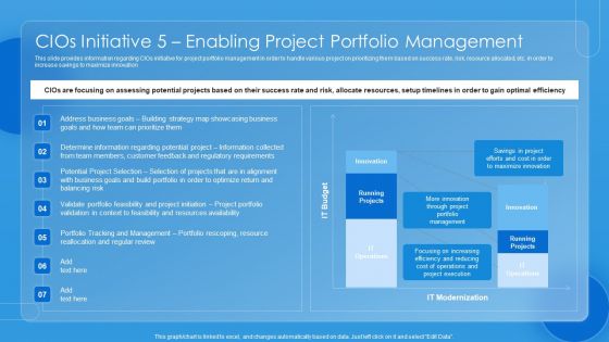 Key CIO Initiatives Cios Initiative 5 Enabling Project Portfolio Management Diagrams PDF