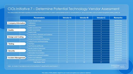 Key CIO Initiatives Cios Initiative 7 Determine Potential Technology Vendor Assessment Professional PDF