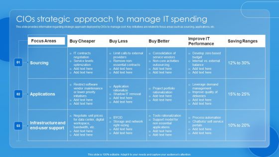 Key CIO Initiatives Cios Strategic Approach To Manage IT Spending Rules PDF