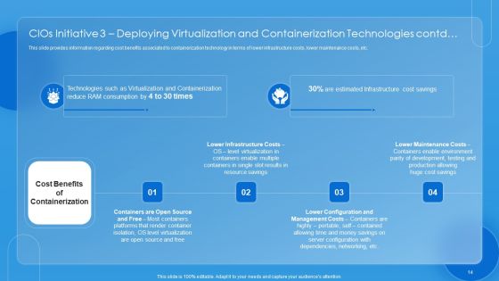 Key CIO Initiatives To Reduce IT Costs Ppt PowerPoint Presentation Complete Deck With Slides Slide14