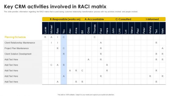 Key CRM Activities Involved In RACI Matrix Pictures PDF