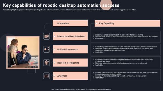 Key Capabilities Of Robotic Desktop Automation Success Topics PDF