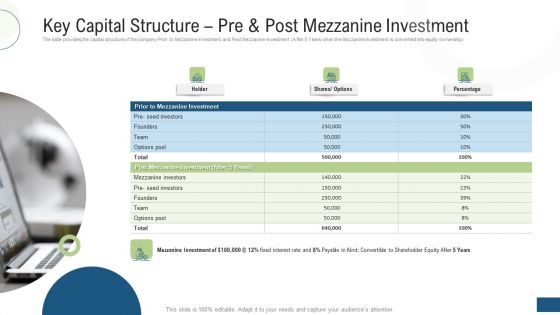 Key Capital Structure Pre And Post Mezzanine Investment Ppt Icon PDF