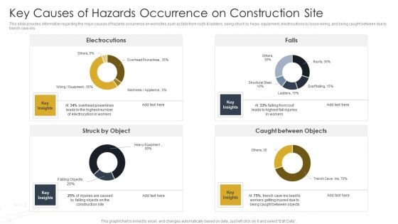 Key Causes Of Hazards Occurrence On Construction Site Construction Site Safety Plan Structure PDF