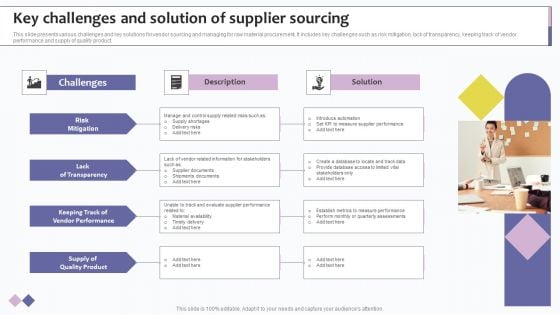 Key Challenges And Solution Of Supplier Sourcing Ppt Gallery Ideas PDF