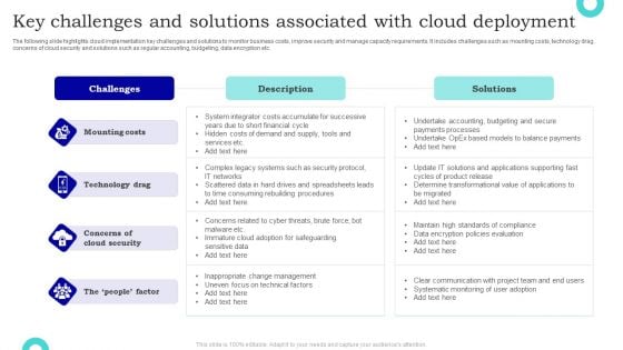 Key Challenges And Solutions Associated With Cloud Deployment Introduction PDF