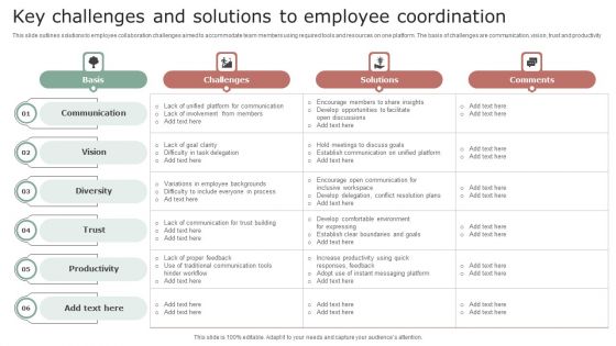 Key Challenges And Solutions To Employee Coordination Structure PDF