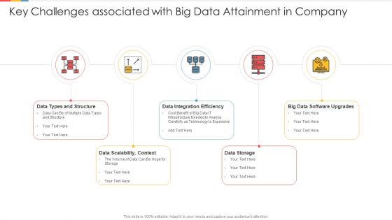 Key Challenges Associated With Big Data Attainment In Company Formats PDF