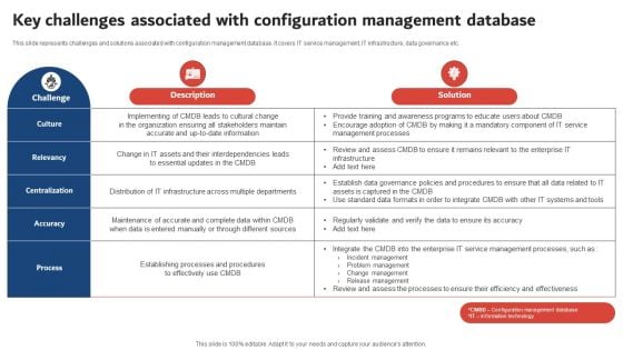 Key Challenges Associated With Configuration Management Database Brochure PDF