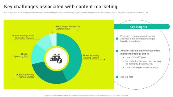 Key Challenges Associated With Content Marketing Ppt Summary Brochure PDF