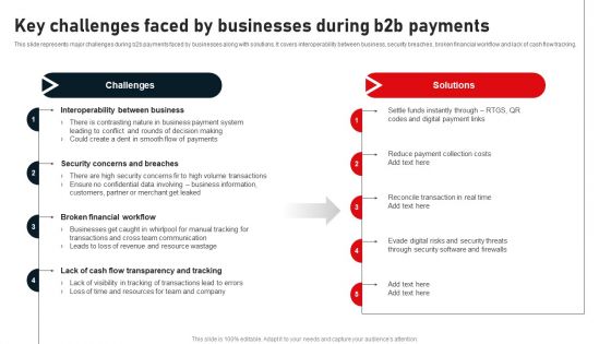 Key Challenges Faced By Businesses During B2B Payments Structure PDF Key Challenges Faced By Businesses During B2B Payments Structure PDF