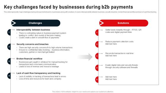 Key Challenges Faced By Businesses During B2B Payments Structure PDF