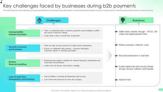 Key Challenges Faced By Businesses During B2b Payments Comprehensive Guide For Developing Rules PDF