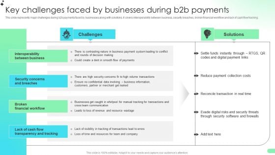 Key Challenges Faced By Businesses During B2b Payments Comprehensive Guide For Developing Rules PDF