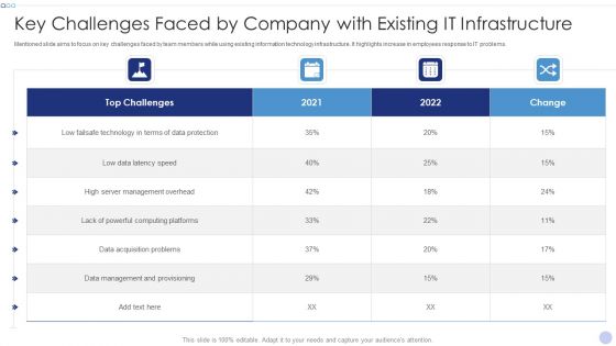 Key Challenges Faced By Company With Existing IT Infrastructure Template PDF