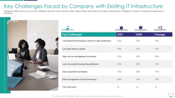 Key Challenges Faced By Company With Existing It Infrastructure Formats PDF